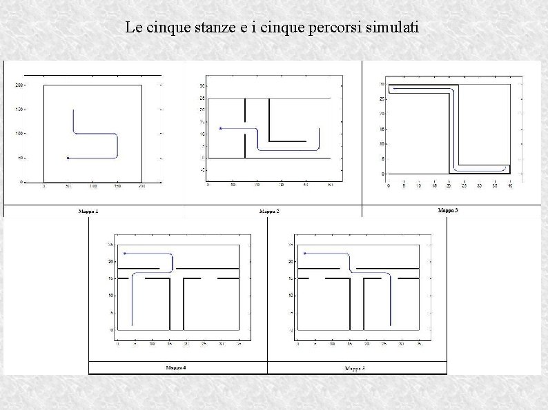 Le cinque stanze e i cinque percorsi simulati 