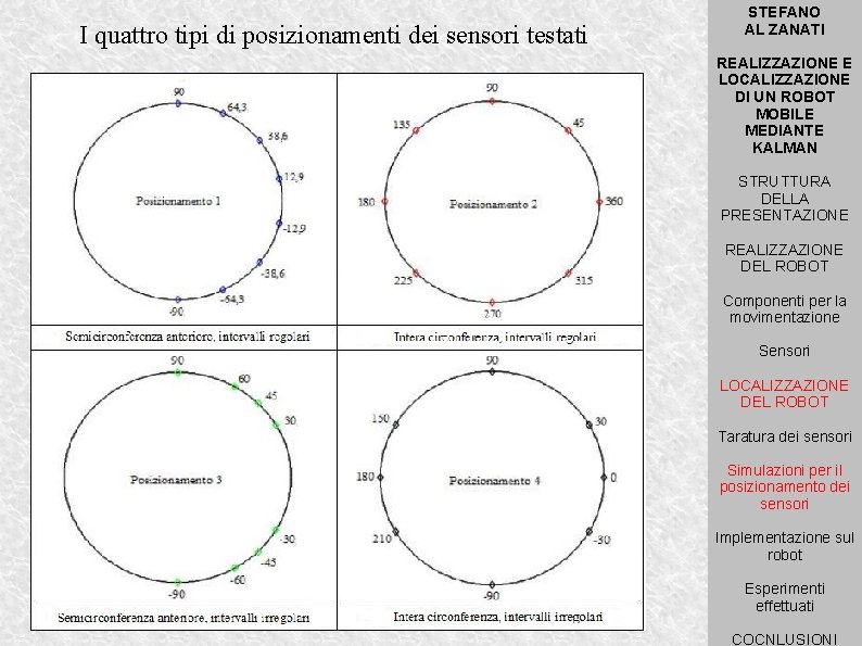 I quattro tipi di posizionamenti dei sensori testati STEFANO AL ZANATI REALIZZAZIONE E LOCALIZZAZIONE