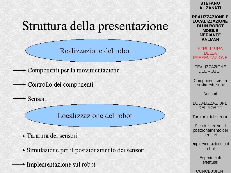 STEFANO AL ZANATI Struttura della presentazione Realizzazione del robot REALIZZAZIONE E LOCALIZZAZIONE DI UN