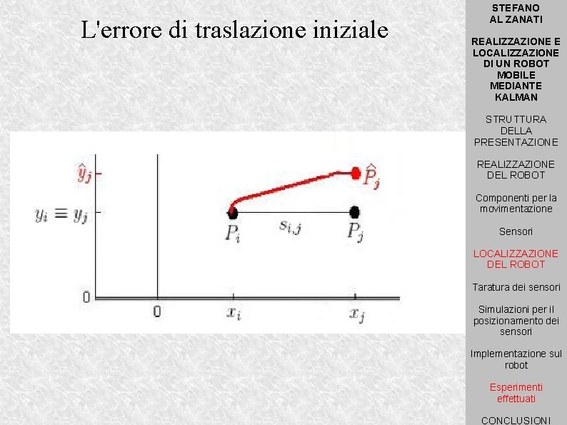 L'errore di traslazione iniziale STEFANO AL ZANATI REALIZZAZIONE E LOCALIZZAZIONE DI UN ROBOT MOBILE