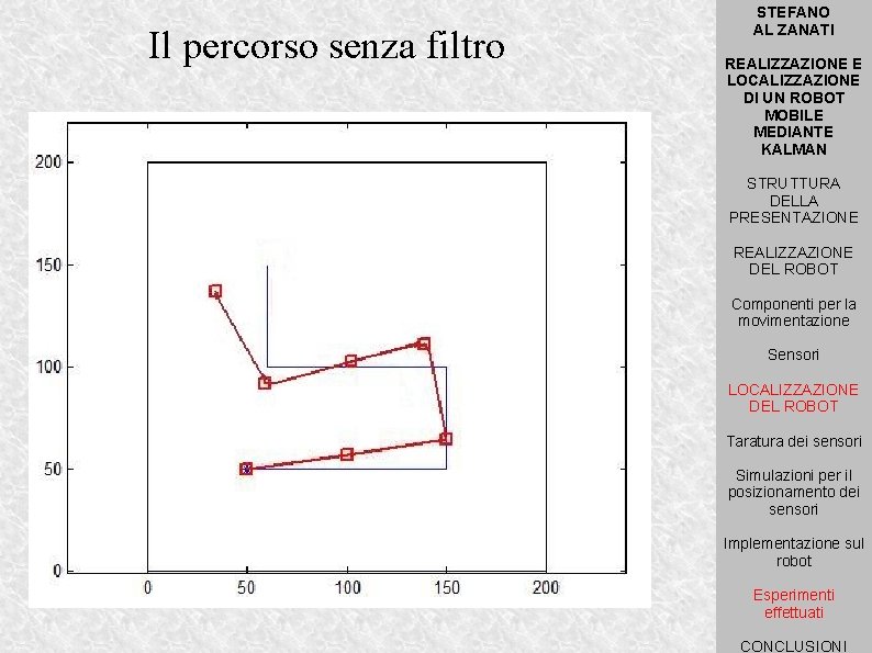 Il percorso senza filtro STEFANO AL ZANATI REALIZZAZIONE E LOCALIZZAZIONE DI UN ROBOT MOBILE