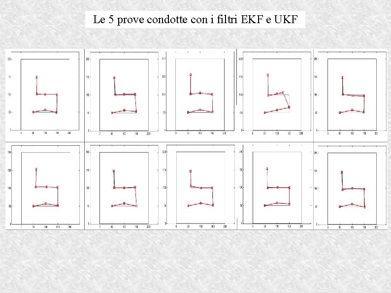 Le 5 prove condotte con i filtri EKF e UKF 