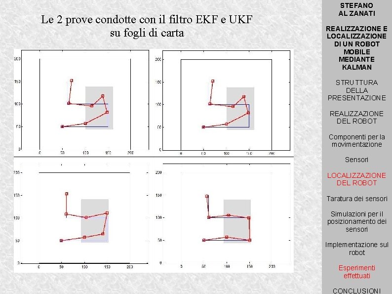 Le 2 prove condotte con il filtro EKF e UKF su fogli di carta