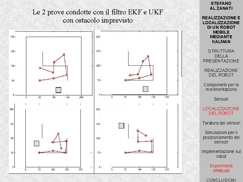 Le 2 prove condotte con il filtro EKF e UKF con ostacolo imprevisto STEFANO