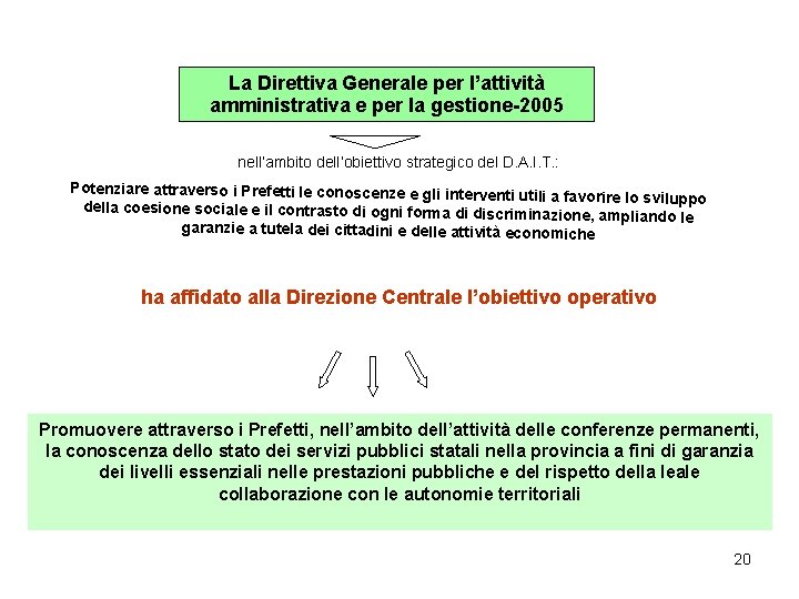 La Direttiva Generale per l’attività amministrativa e per la gestione-2005 nell’ambito dell’obiettivo strategico del