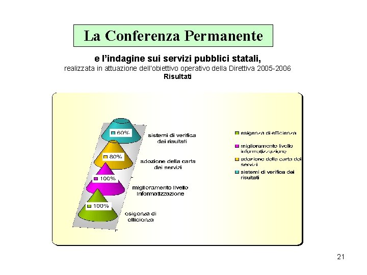 La Conferenza Permanente e l’indagine sui servizi pubblici statali, realizzata in attuazione dell’obiettivo operativo