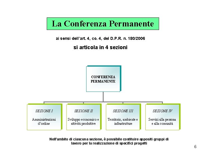 La Conferenza Permanente ai sensi dell’art. 4, co. 4, del D. P. R. n.