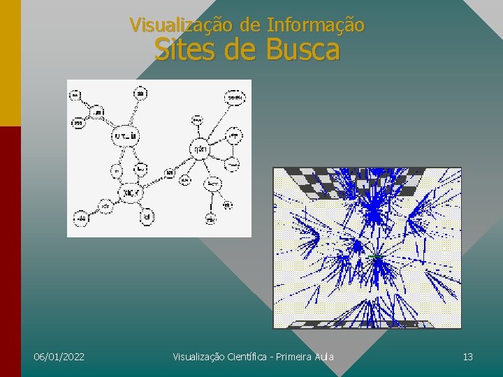 Visualização de Informação Sites de Busca 06/01/2022 Visualização Científica - Primeira Aula 13 