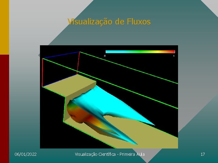 Visualização de Fluxos 06/01/2022 Visualização Científica - Primeira Aula 17 