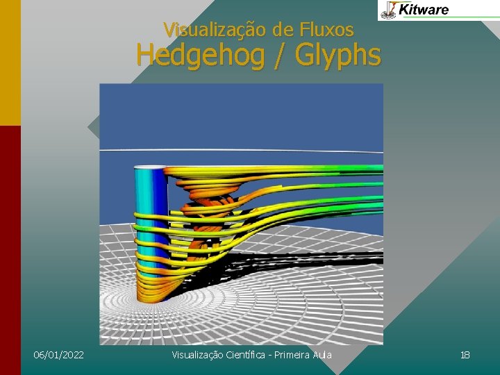 Visualização de Fluxos Hedgehog / Glyphs 06/01/2022 Visualização Científica - Primeira Aula 18 