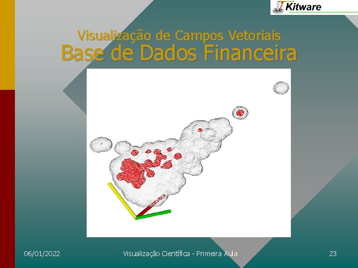 Visualização de Campos Vetoriais Base de Dados Financeira 06/01/2022 Visualização Científica - Primeira Aula