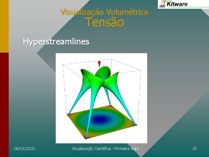 Visualização Volumétrica Tensão Hyperstreamlines 06/01/2022 Visualização Científica - Primeira Aula 33 