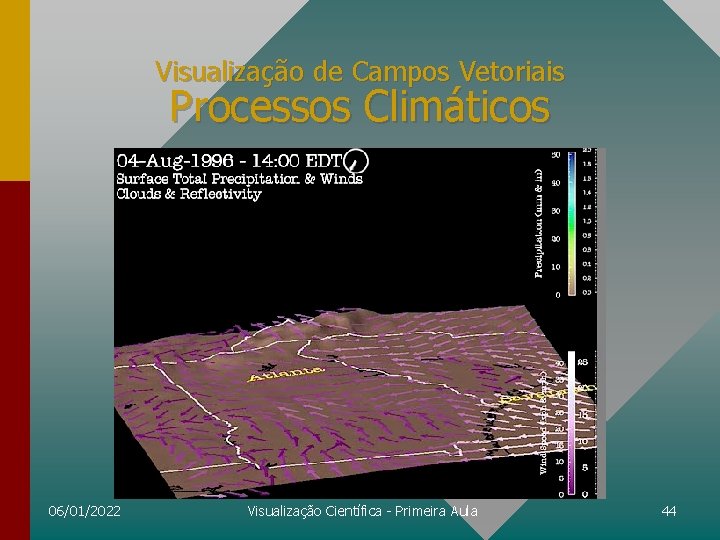 Visualização de Campos Vetoriais Processos Climáticos 06/01/2022 Visualização Científica - Primeira Aula 44 