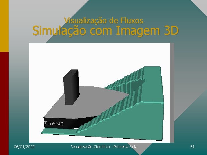 Visualização de Fluxos Simulação com Imagem 3 D 06/01/2022 Visualização Científica - Primeira Aula