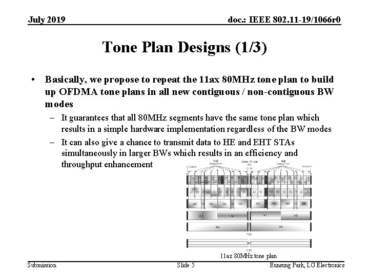 July 2019 doc. : IEEE 802. 11 -19/1066 r 0 Tone Plan Designs (1/3)