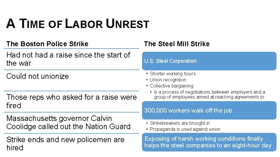 A TIME OF LABOR UNREST The Boston Police Strike The Steel Mill Strike Had