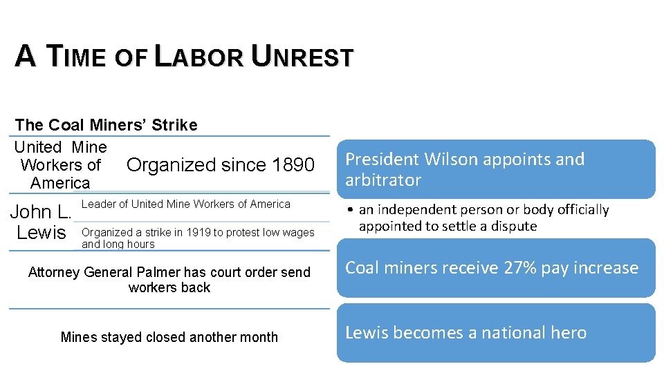 A TIME OF LABOR UNREST The Coal Miners’ Strike United Mine Workers of Organized