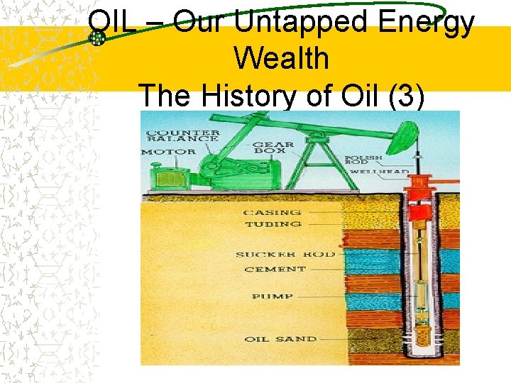 OIL – Our Untapped Energy Wealth The History of Oil (3) 