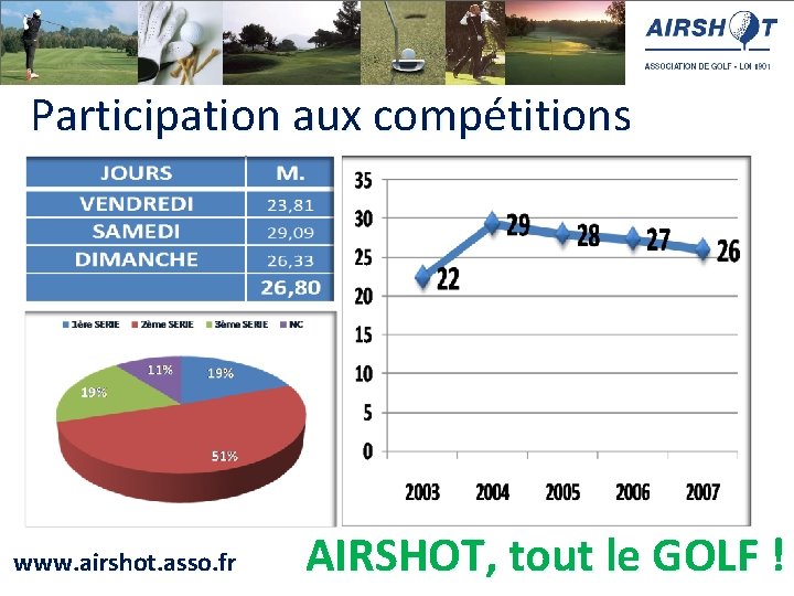 Participation aux compétitions www. airshot. asso. fr AIRSHOT, tout le GOLF ! 