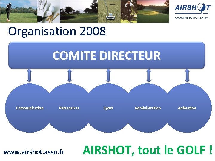 Organisation 2008 COMITE DIRECTEUR Communication Partenaires www. airshot. asso. fr Sport Administration Animation AIRSHOT,