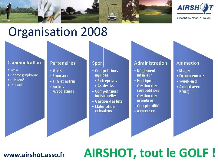 Organisation 2008 Communication Partenaires Sport Administration Animation • Web • Charte graphique • Publicité