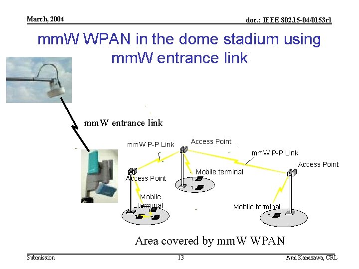 March, 2004 doc. : IEEE 802. 15 -04/0153 r 1 mm. W WPAN in