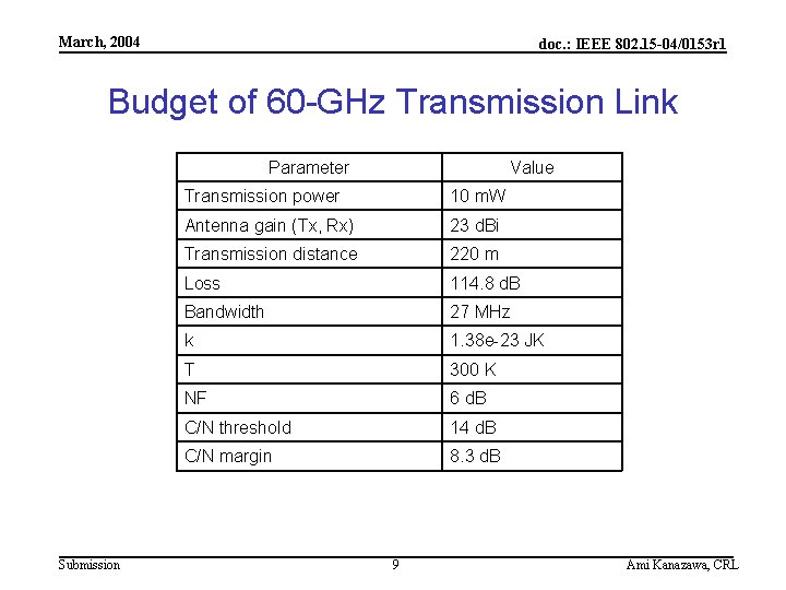 March, 2004 doc. : IEEE 802. 15 -04/0153 r 1 Budget of 60 -GHz