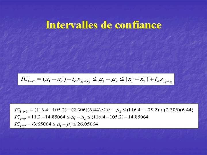 Intervalles de confiance 