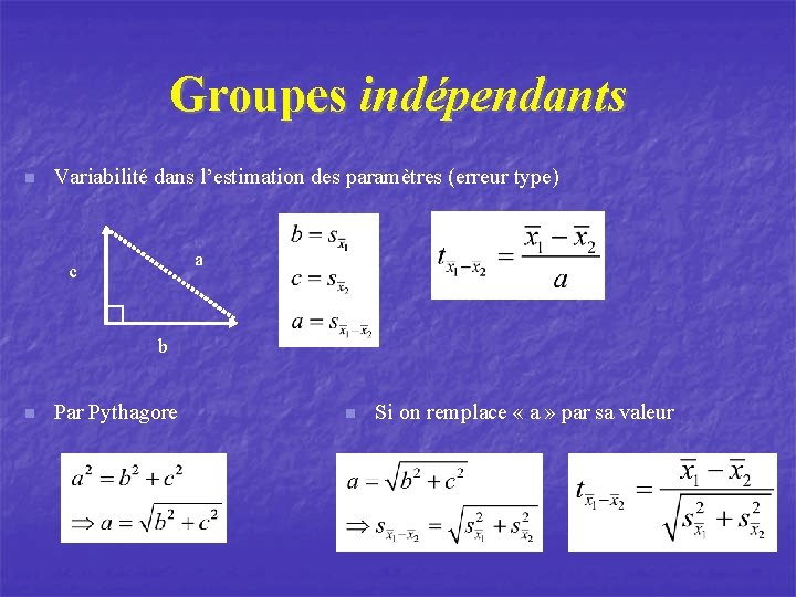 Groupes indépendants n Variabilité dans l’estimation des paramètres (erreur type) a c b n