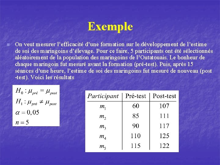 Exemple n On veut mesurer l’efficacité d’une formation sur le développement de l’estime de