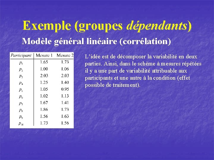 Exemple (groupes dépendants) Modèle général linéaire (corrélation) L’idée est de décomposer la variabilité en