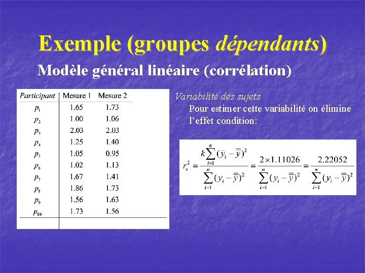 Exemple (groupes dépendants) Modèle général linéaire (corrélation) Variabilité des sujets Pour estimer cette variabilité