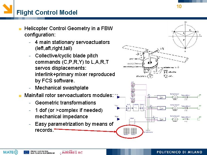 Flight Control Model Helicopter Control Geometry in a FBW configuration: - 4 main stationary