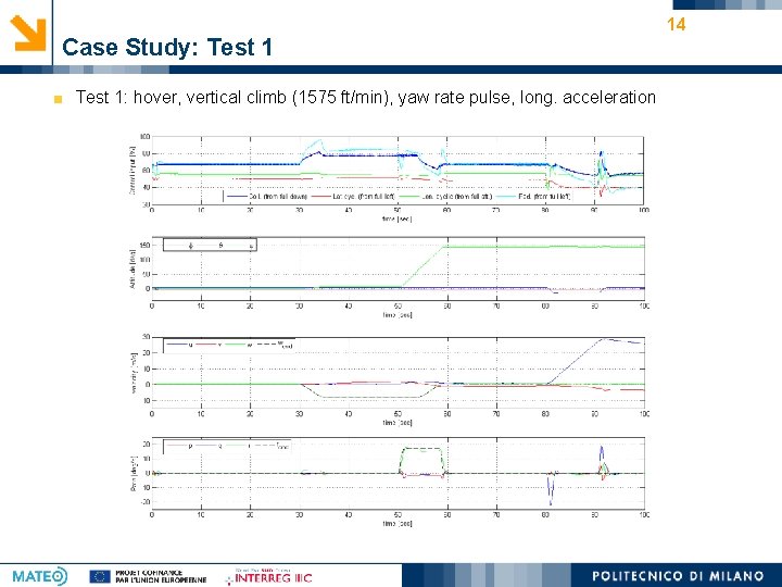 Case Study: Test 1: hover, vertical climb (1575 ft/min), yaw rate pulse, long. acceleration