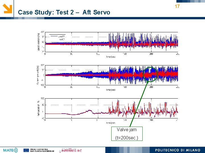 17 Case Study: Test 2 – Aft Servo Valve jam (t=200 sec. ) 