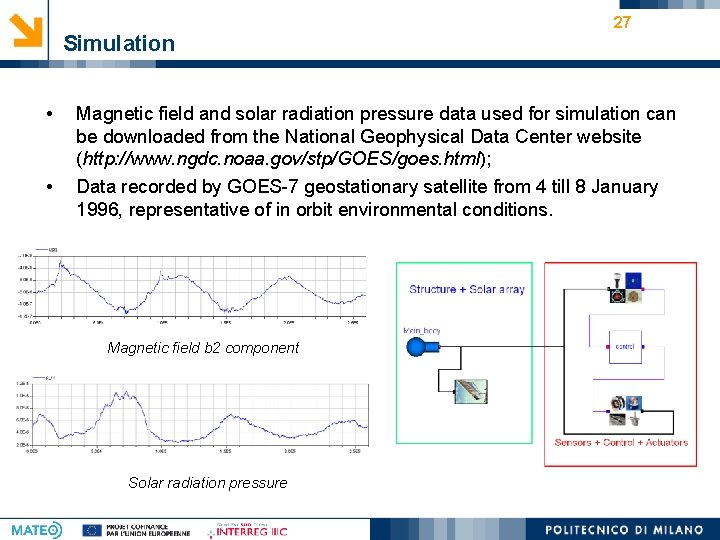 Simulation • • 27 Magnetic field and solar radiation pressure data used for simulation