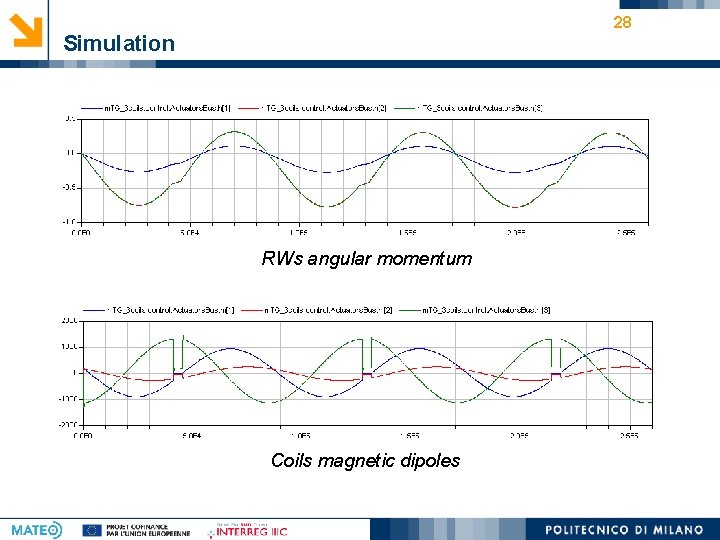 28 Simulation RWs angular momentum Coils magnetic dipoles 