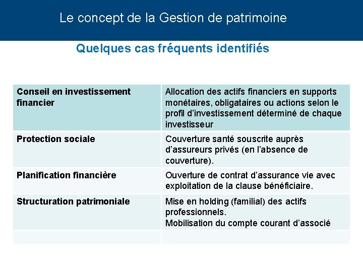 Le concept de la Gestion de patrimoine Quelques cas fréquents identifiés Conseil en investissement