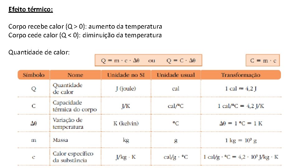 Efeito térmico: Corpo recebe calor (Q > 0): aumento da temperatura Corpo cede calor