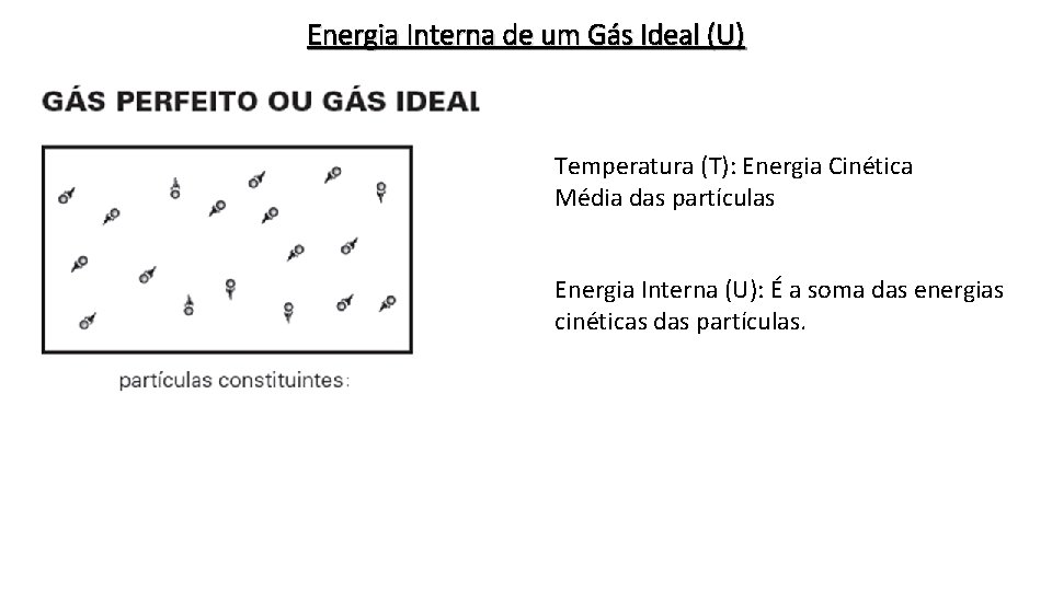 Energia Interna de um Gás Ideal (U) Temperatura (T): Energia Cinética Média das partículas