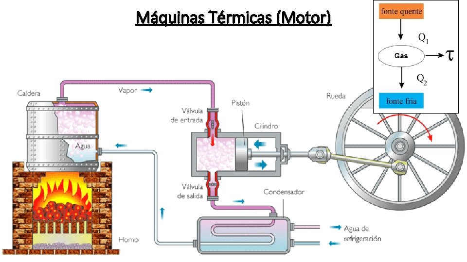 Máquinas Térmicas (Motor) 