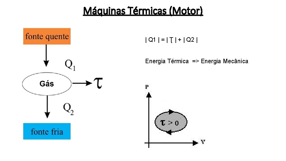 Máquinas Térmicas (Motor) | Q 1 | = | Ʈ | + | Q