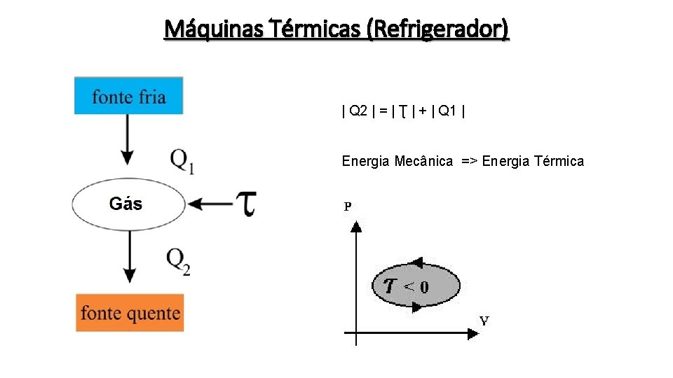 Máquinas Térmicas (Refrigerador) | Q 2 | = | Ʈ | + | Q