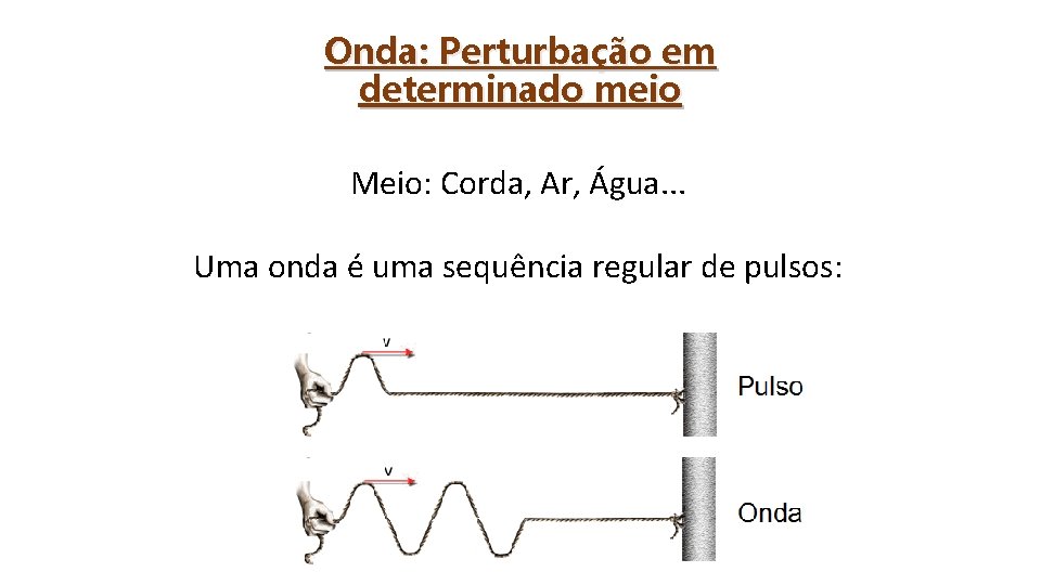 Onda: Perturbação em determinado meio Meio: Corda, Ar, Água. . . Uma onda é