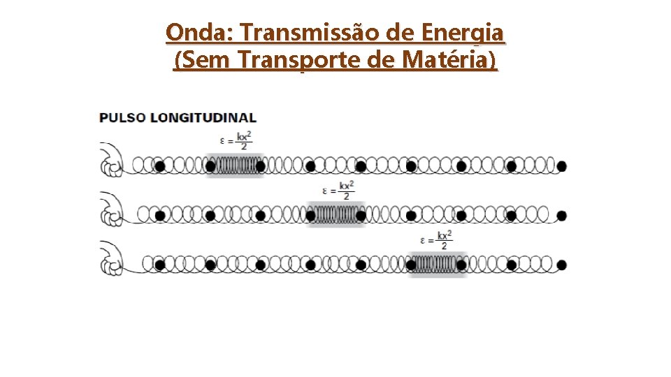 Onda: Transmissão de Energia (Sem Transporte de Matéria) 