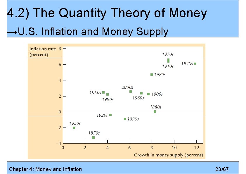 4. 2) The Quantity Theory of Money →U. S. Inflation and Money Supply Chapter