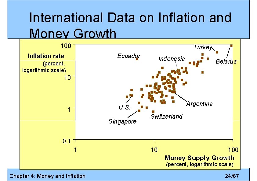 International Data on Inflation and Money Growth 100 Turkey Ecuador Inflation rate Indonesia (percent,