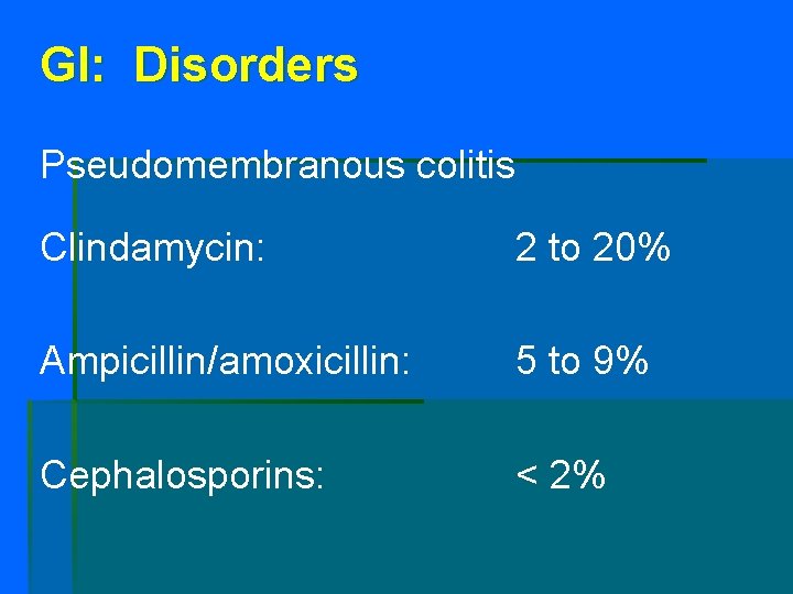 GI: Disorders Pseudomembranous colitis Clindamycin: 2 to 20% Ampicillin/amoxicillin: 5 to 9% Cephalosporins: <