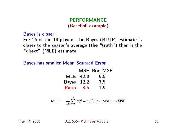 Term 4, 2006 BIO 656 --Multilevel Models 30 Term 4, 2006 BIO 656 --Multilevel Models 30