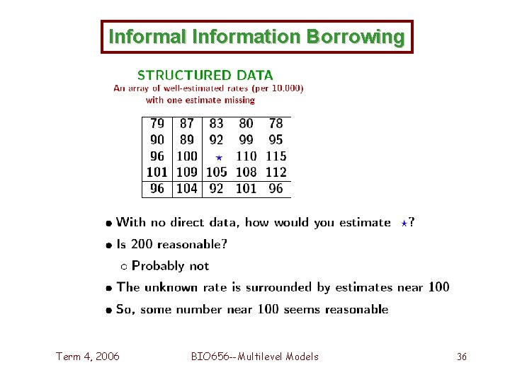 Informal Information Borrowing Term 4, 2006 BIO 656 --Multilevel Models 36 Informal Information Borrowing Term 4, 2006 BIO 656 --Multilevel Models 36